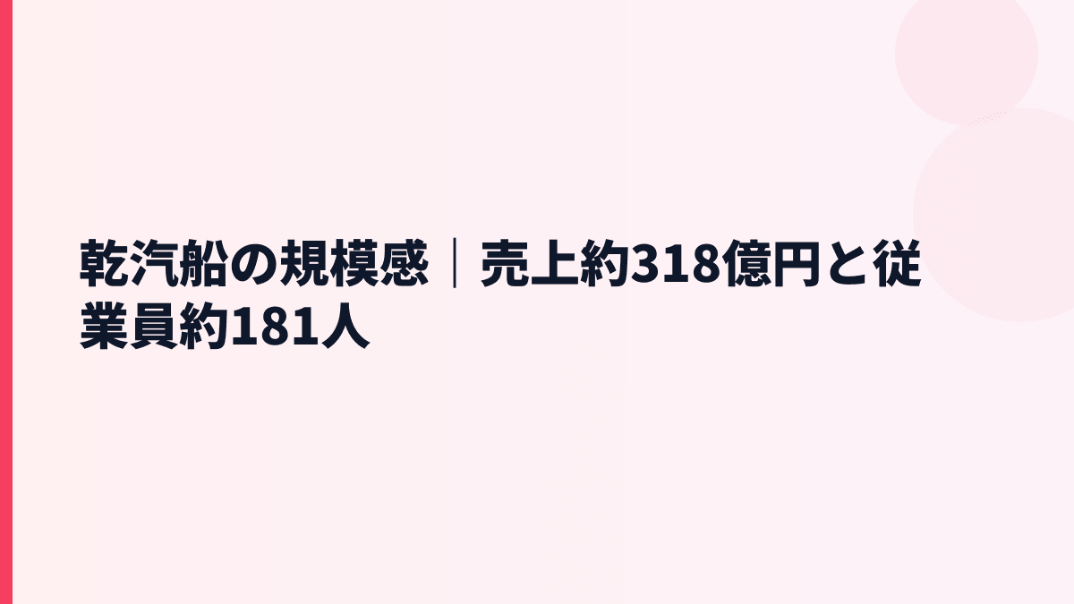 乾汽船の規模感｜売上約318億円と従業員約181人