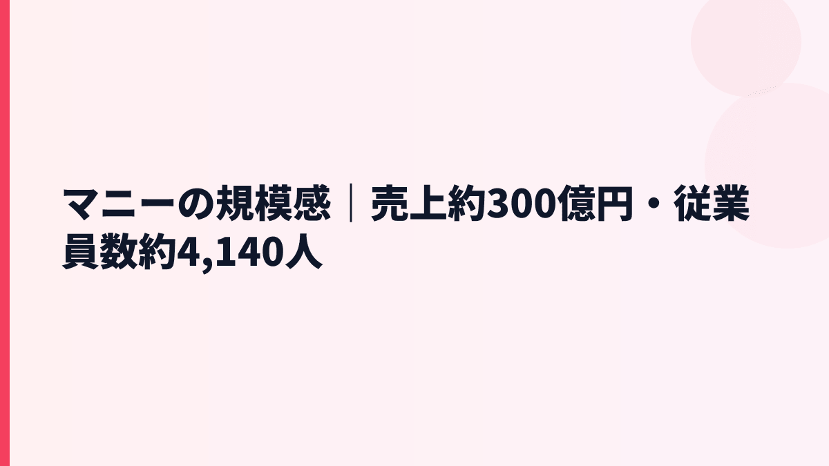マニーの規模感｜売上約300億円・従業員数約4,140人
