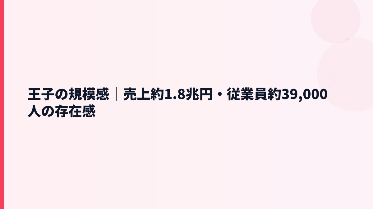王子の規模感｜売上約1.8兆円・従業員約39,000人の存在感