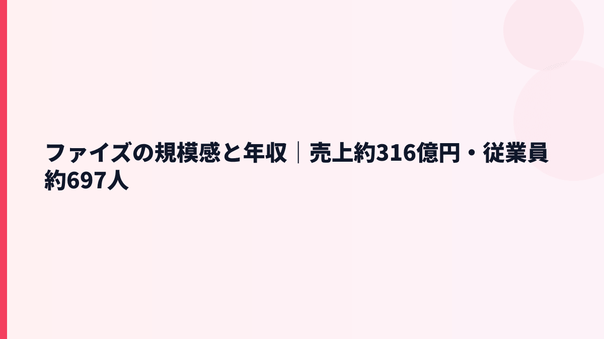 ファイズの規模感と年収｜売上約316億円・従業員約697人