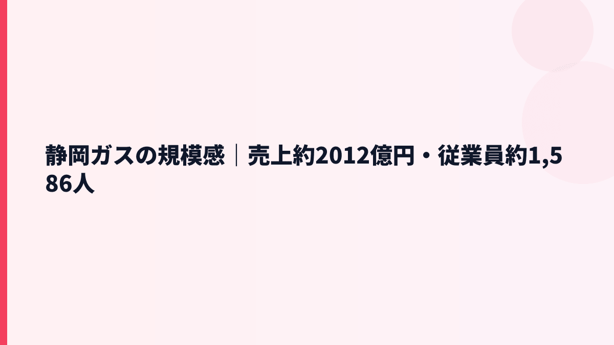 静岡ガスの規模感｜売上約2012億円・従業員約1,586人