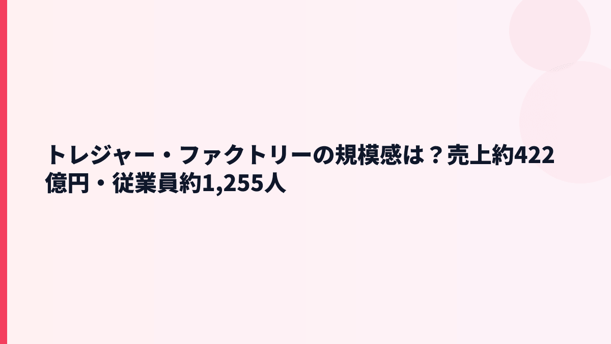トレジャー・ファクトリーの規模感は？売上約422億円・従業員約1,255人