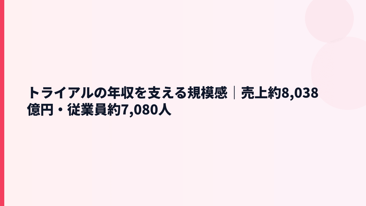 トライアルの年収を支える規模感｜売上約8,038億円・従業員約7,080人